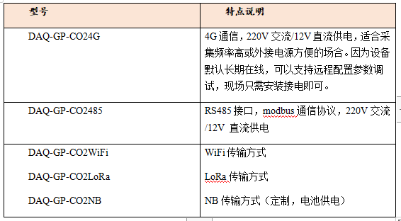 二氧化碳型号截图.png