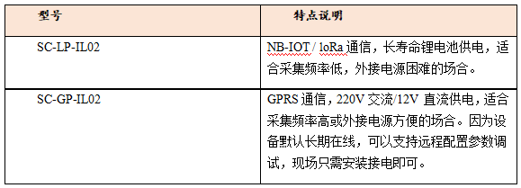 倾角型号截图.png