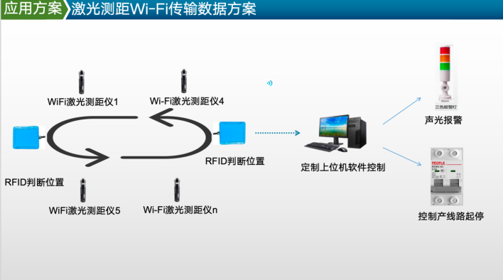Zhuopu Project Case