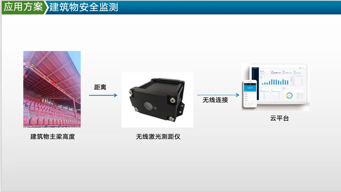 古建筑主梁偏移智能预警方案(开封清明上河园)