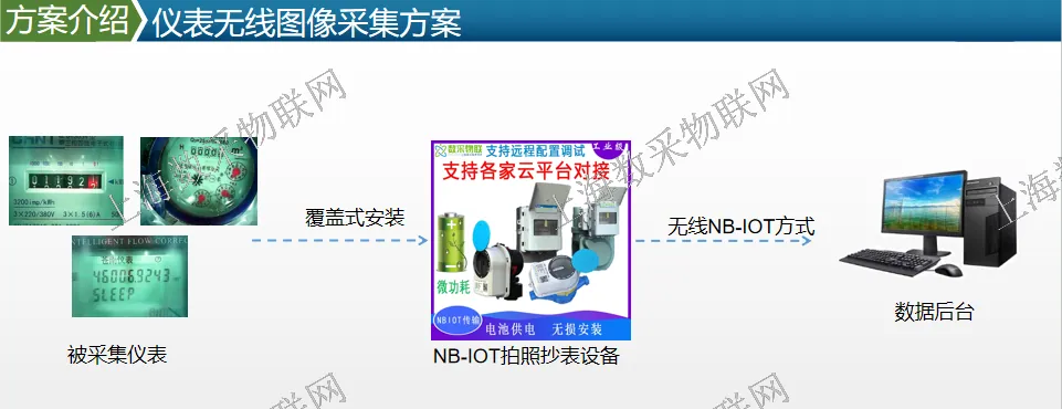 酒厂窖池云拍照抄读表与能耗监测施工方案