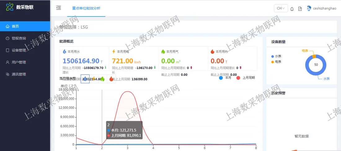酒厂窖池云拍照抄读表与能耗监测施工方案