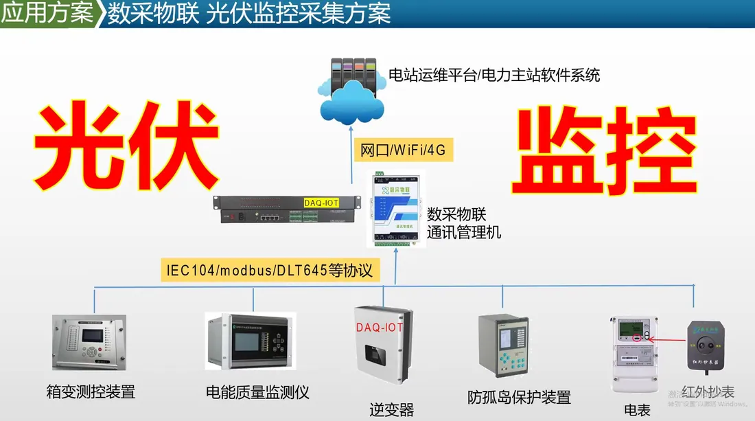 分布式光伏电站运维智能化升级方案