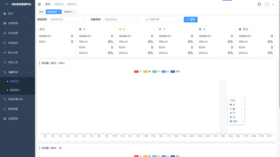 分布式光伏电站运维智能化升级方案