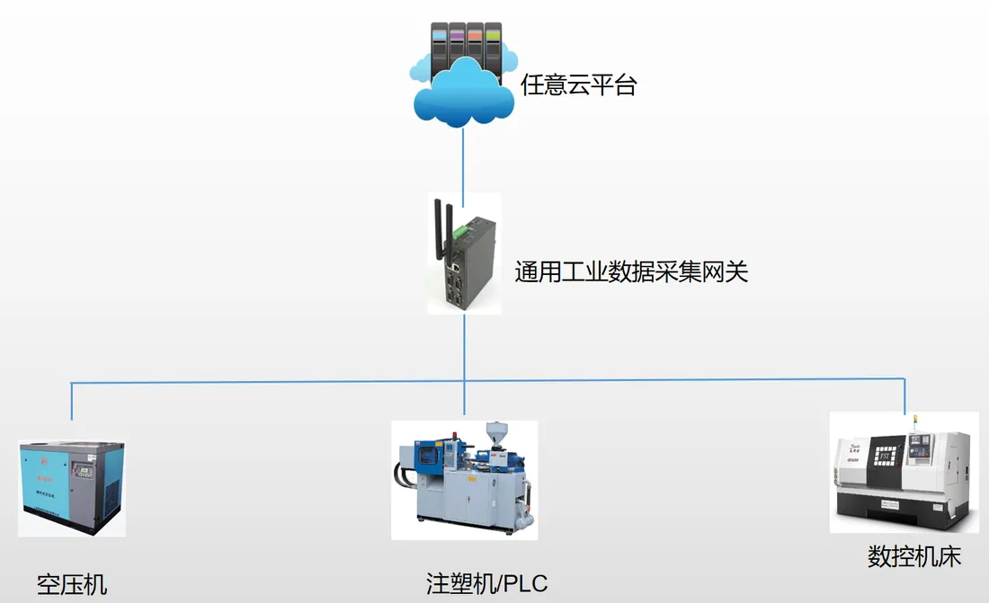 单位能源管理平台数字化建设技术方案