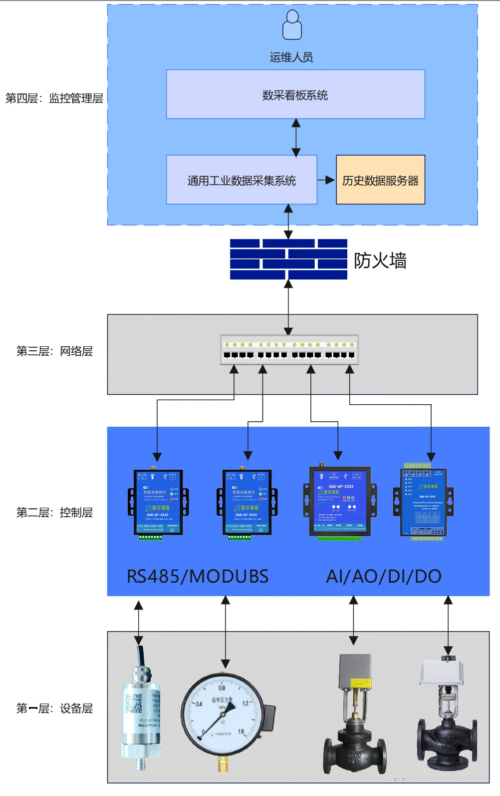 工厂设备智能监控 SCADA 系统技术方案
