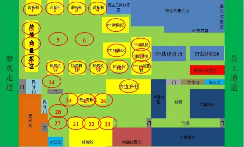 压合无尘室尘埃粒子计数洁净度在线监测系统技术方案