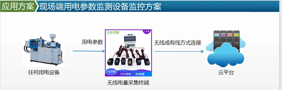 多回路无线电量监测仪(电力采集终端)方案