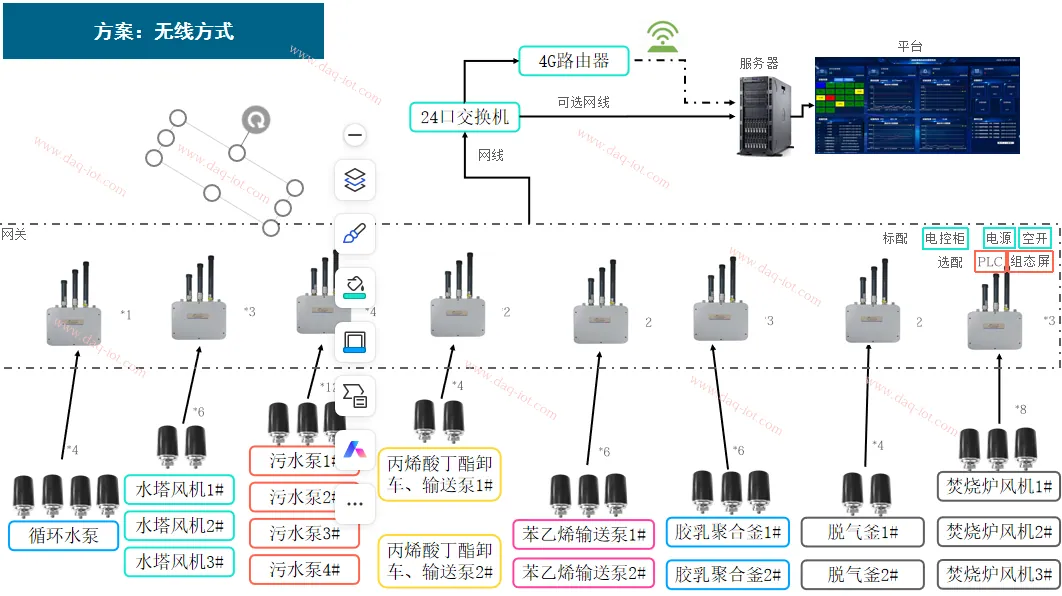 动设备预测性维护无线监测技术方案（化工电机泵群）