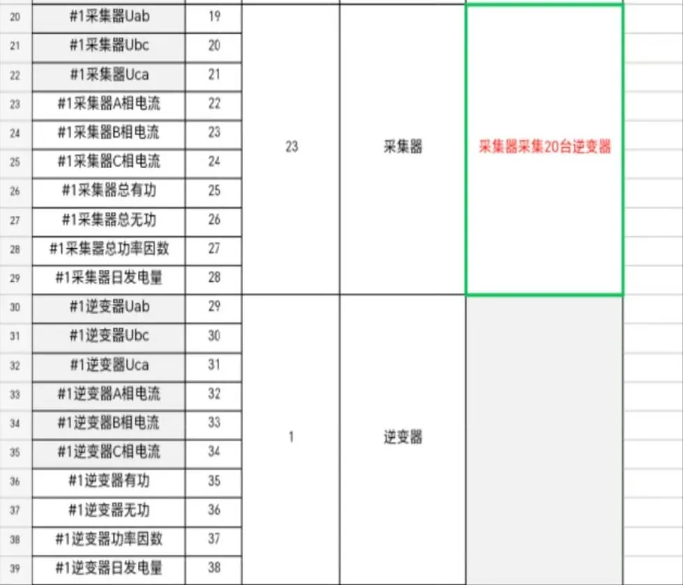 RS485 总线共享器在光伏逆变器数据采集中的应用