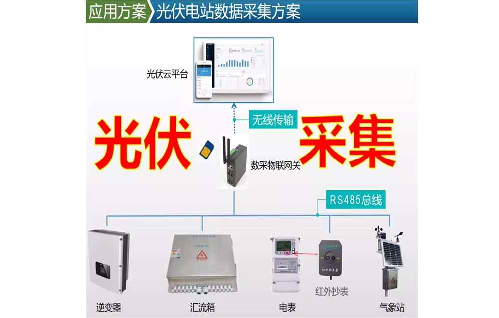 PV Power Station Grid-Connected Energy Data Acquisition - Meters & Inverters to Cloud Platform