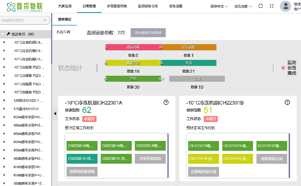 Industrial Equipment Predictive Maintenance Platform