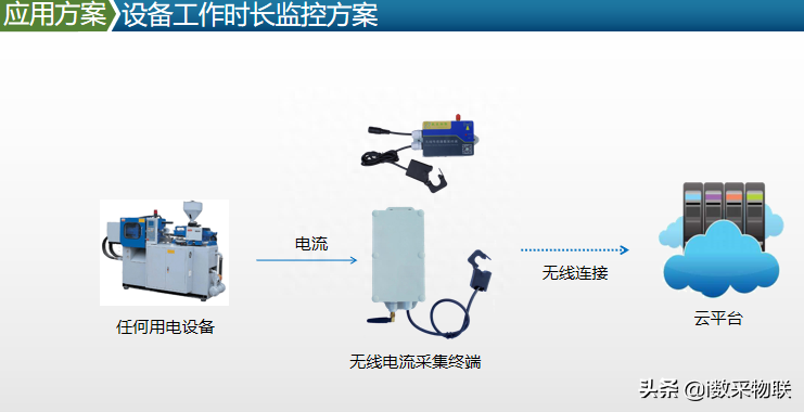 纺织厂生产用电设备(稼动率OEE)工作时长开关机状态监控项目案例