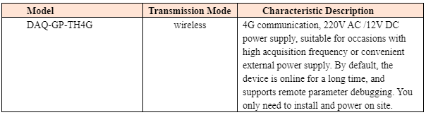 4G无线PH传感器型号截图.png