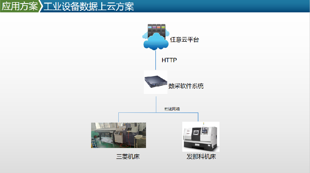 常州嘉爵机械机床采集项目案例 常州嘉爵机械机床采集项目案例