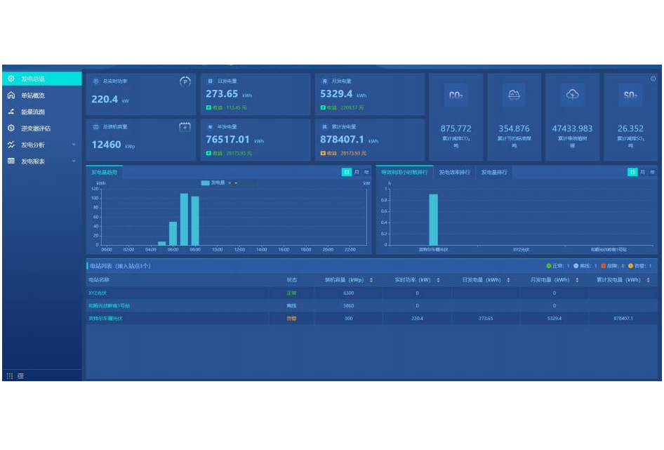 数采物联光伏运维管理平台逆变器气象站测控装置实时在线监控数据采集统计预警 数采物联光伏运维管理平台逆变器气象站测控装置实时在线监控数据采集统计预警