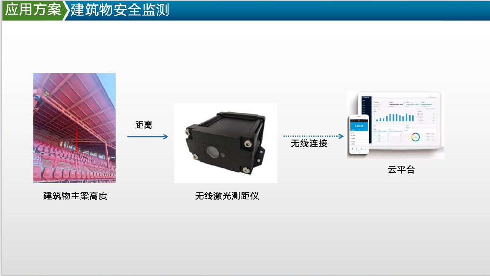 清明上河园观景台轴梁偏移安全预警监测项目案例