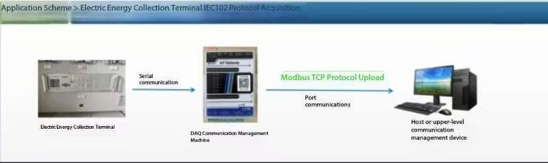 110kv substation data acquisition case of Wasion Energy Acquisition Terminal