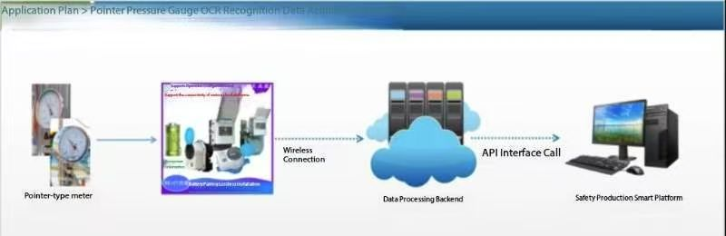 OCR Recognition and Data Acquisition Case of Oil and Gas Production Plant