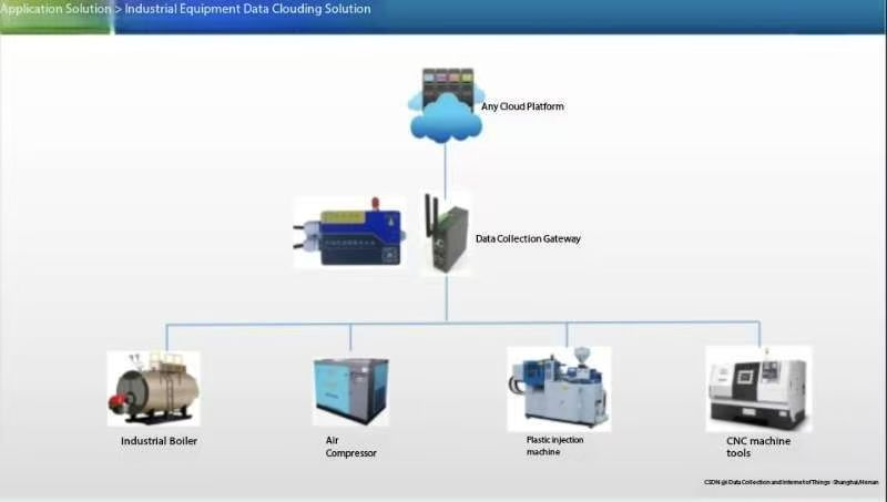 Online monitoring project case of energy consumption of commercial concrete plant equipment