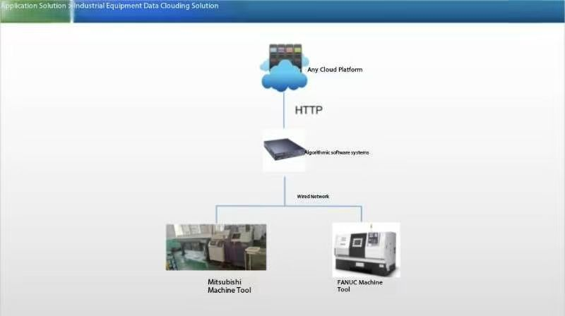 Machine Tool Data Acquisition Project Case