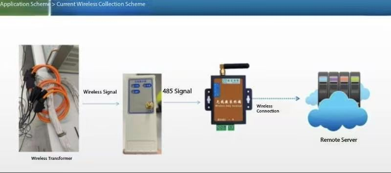 Glass Energy Data Collection and Monitoring Solution