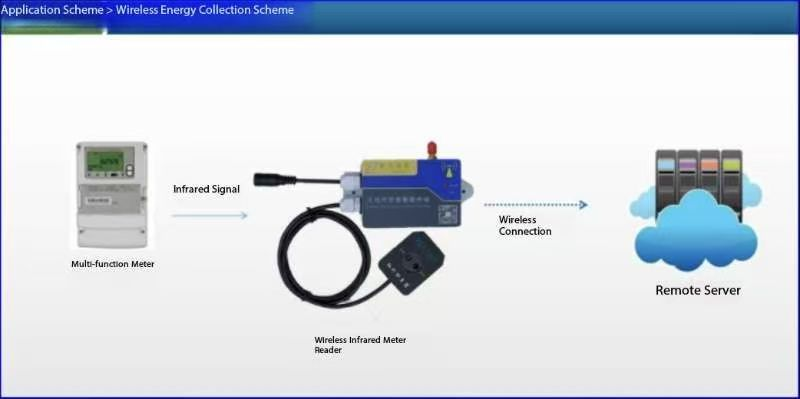 Construction of Intelligent System Platform for Energy Equipment