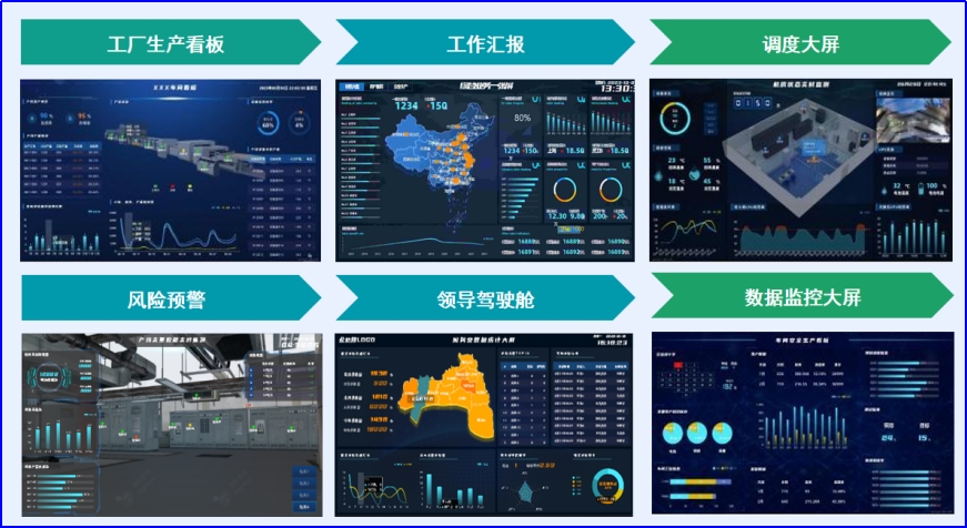 Data Collection Dashboard - Data Visualization Software