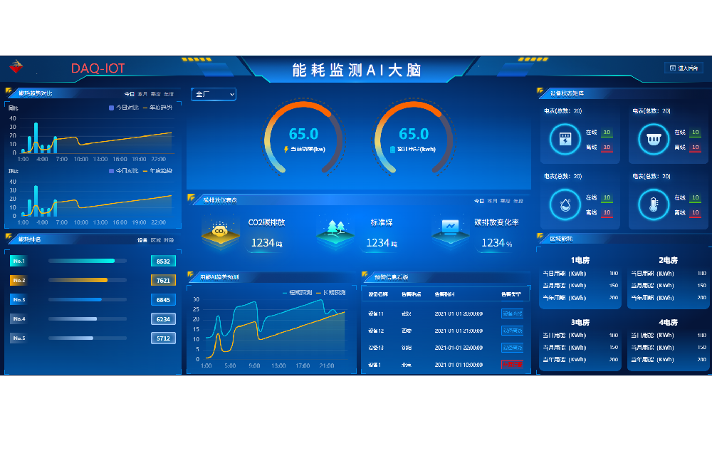 能源(能耗)管理平台app下载链接