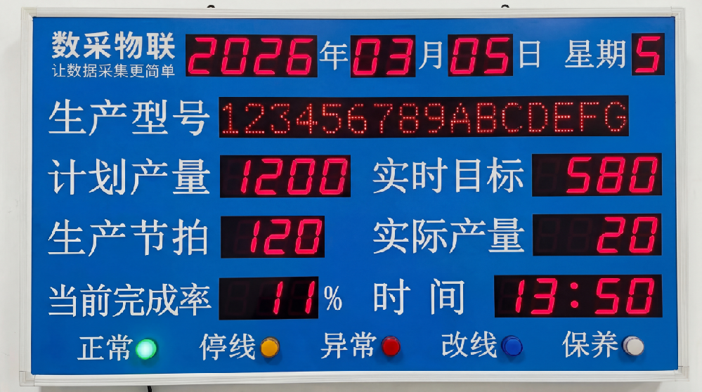 工厂生产编号型号实际目标产量电子看板红外传感器采集显示屏